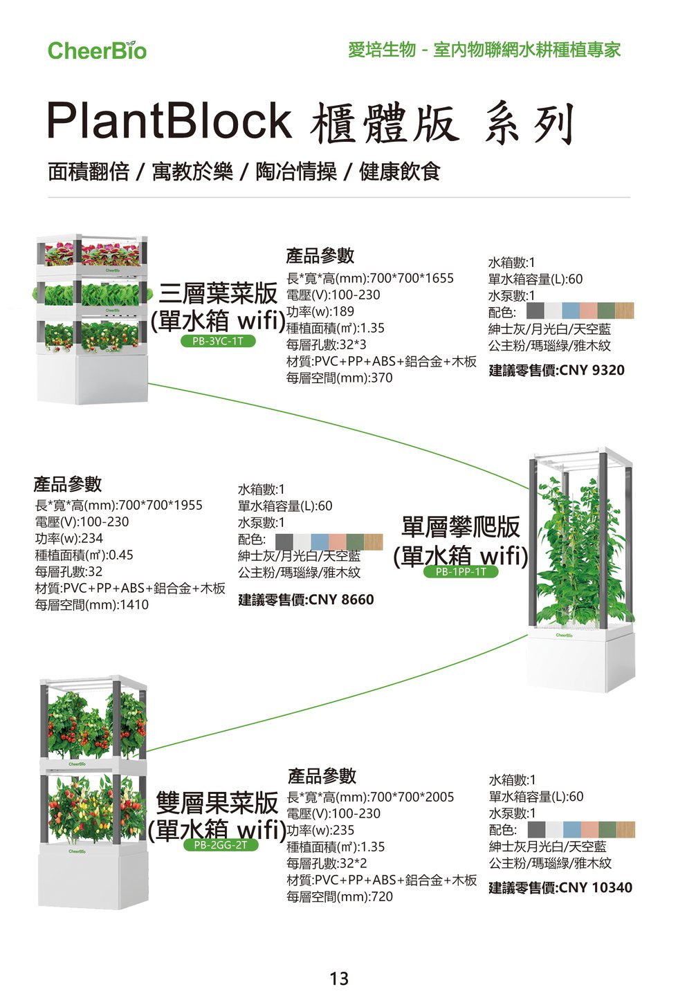 PlantBlock 櫃體型號資料