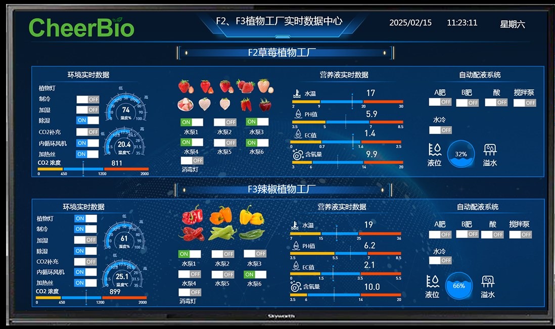 PlantMaster 系統介面